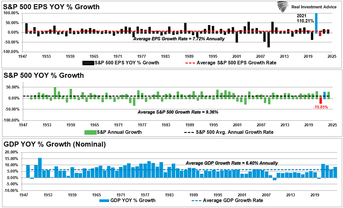 Risk Management Becomes Critical as Analysts Double Down on Bullish 2025 Forecasts