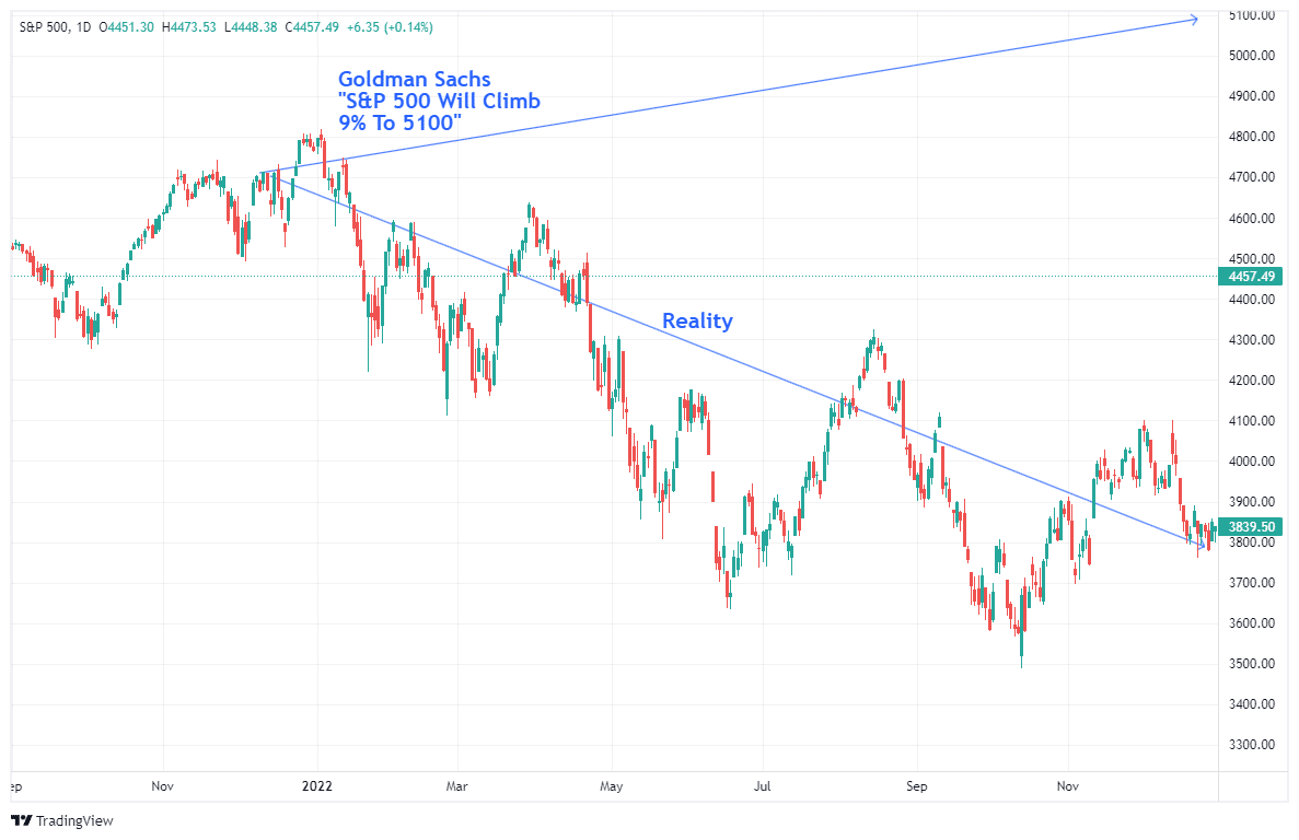 Risk Management Becomes Critical as Analysts Double Down on Bullish 2025 Forecasts