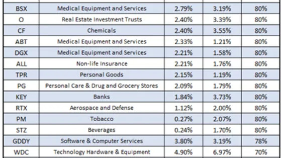 25 Best Stocks to Own in December, Including Broadcom