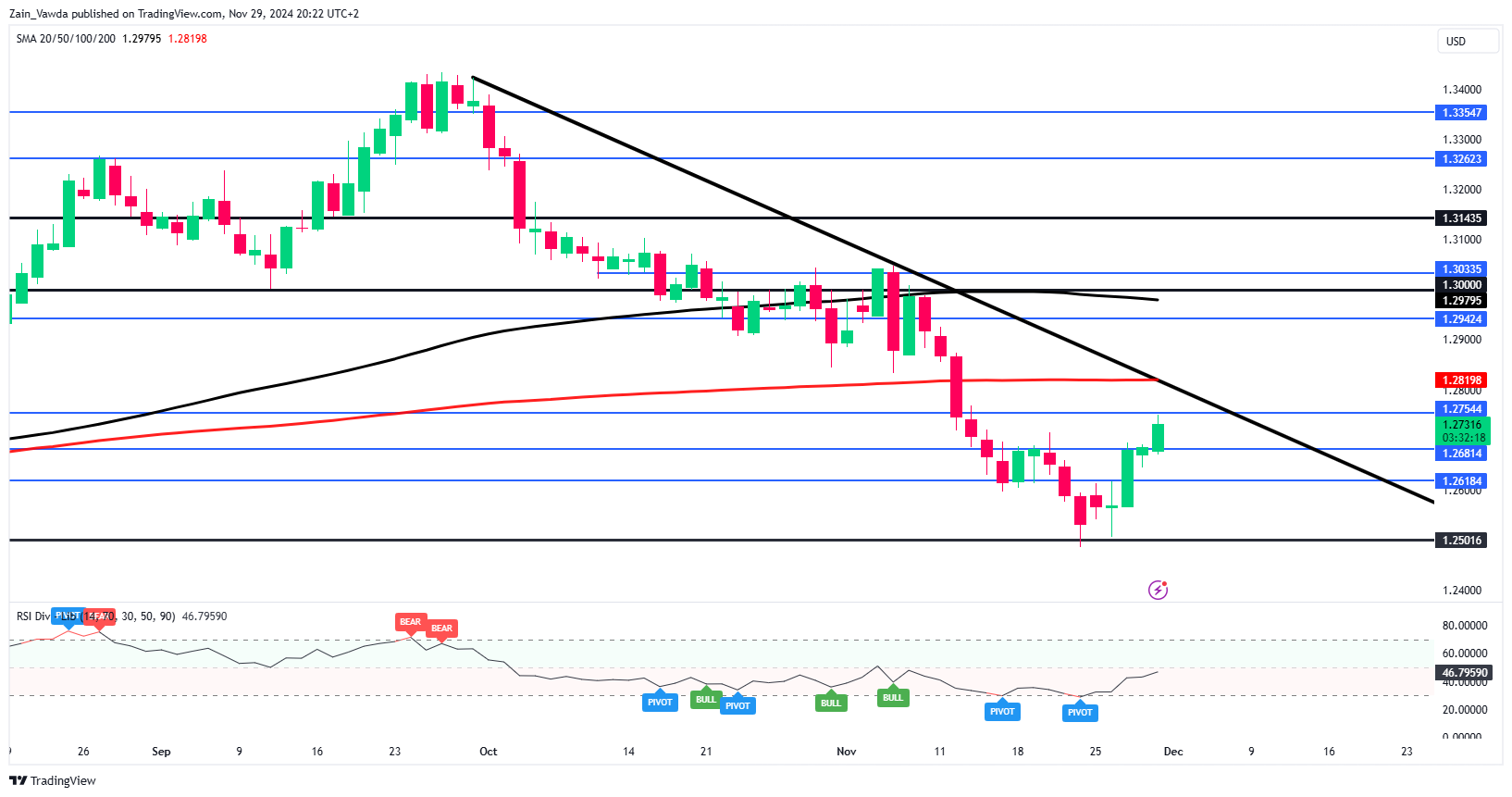 Markets Weekly Outlook: US Dollar’s Fate Hinges on NFP as Fed Rate Cut Looms