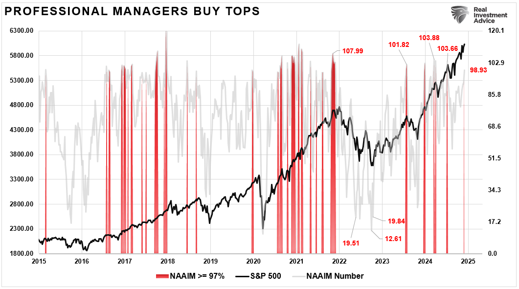 This Key Indicator Could Be the Market’s Canary in the Coal Mine