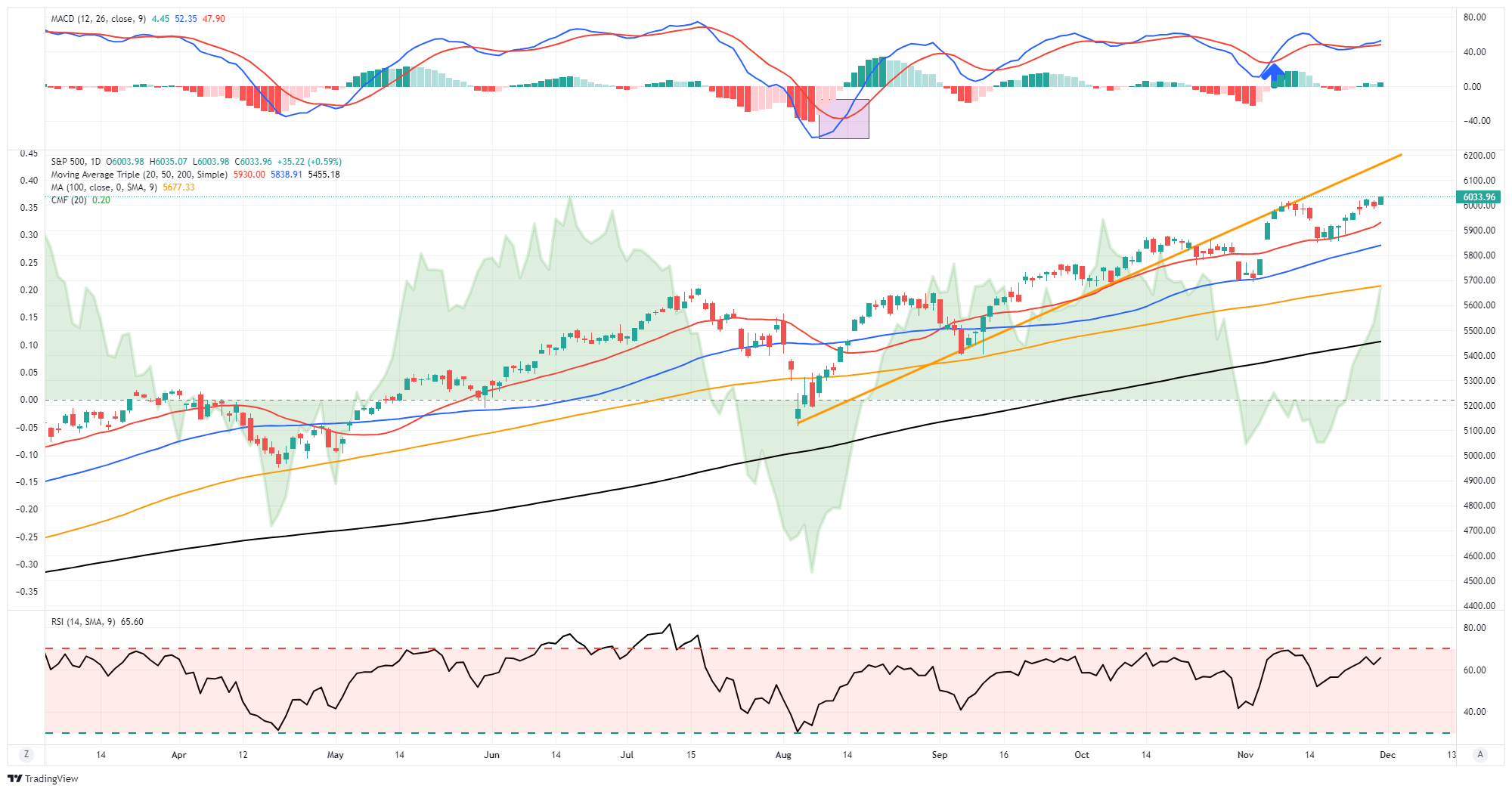 This Key Indicator Could Be the Market’s Canary in the Coal Mine