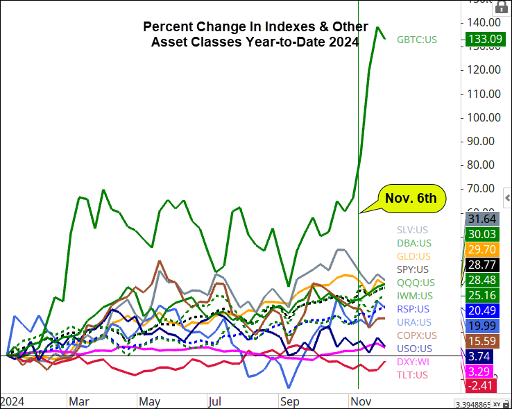 Will Stocks Continue to Rhyme With 2016?