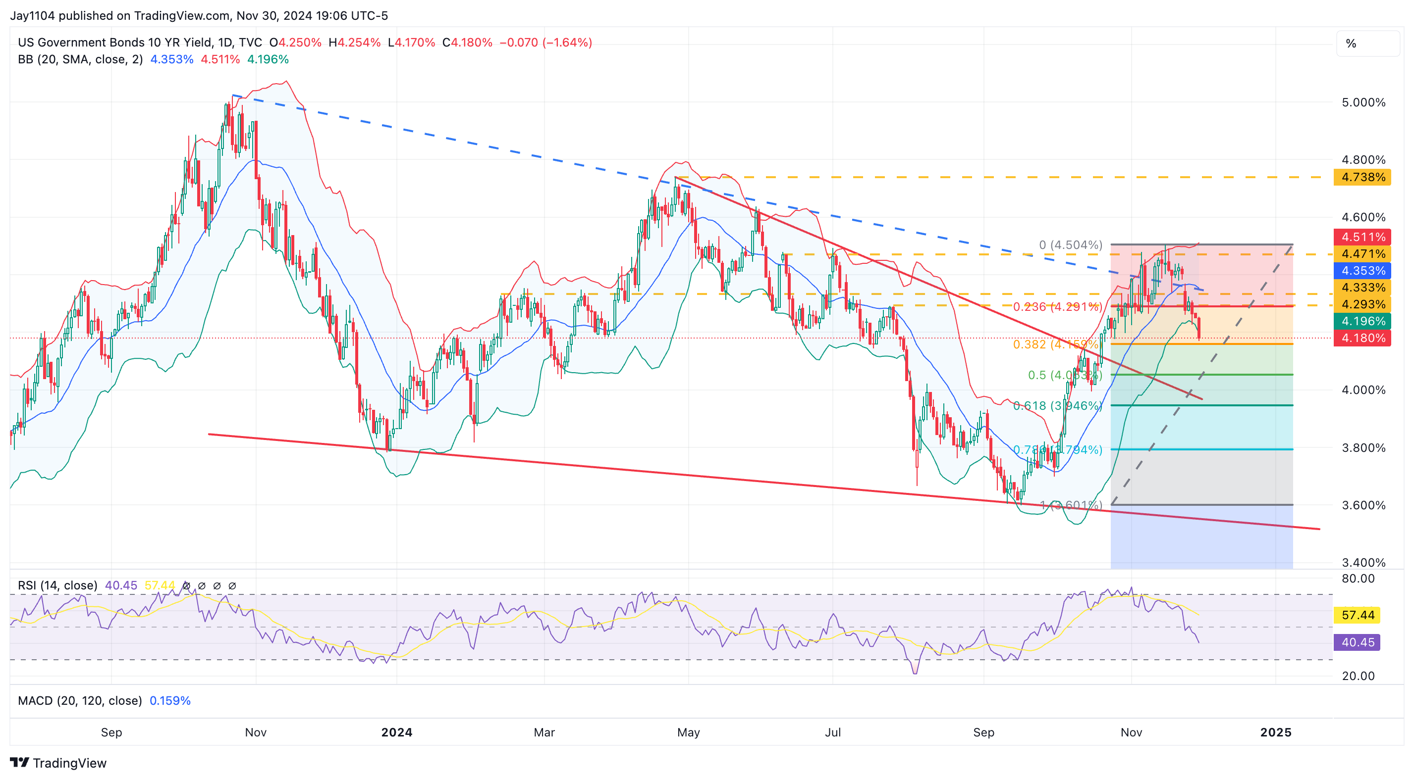 Stocks Week Ahead: Extreme Optimism in Markets Could Meet a Volatility Surge