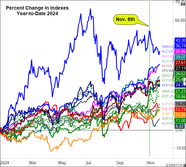 Will Stocks Continue to Rhyme With 2016?