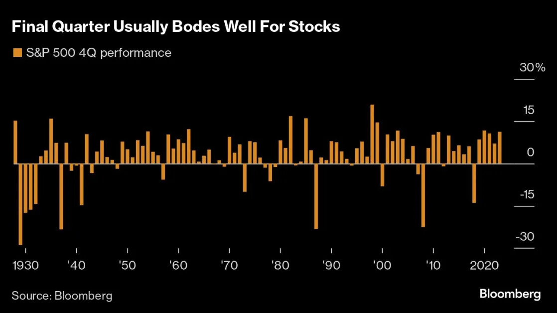 JPMorgan Traders’ Math Places S&P 500 Near 6,300 By Month’s End