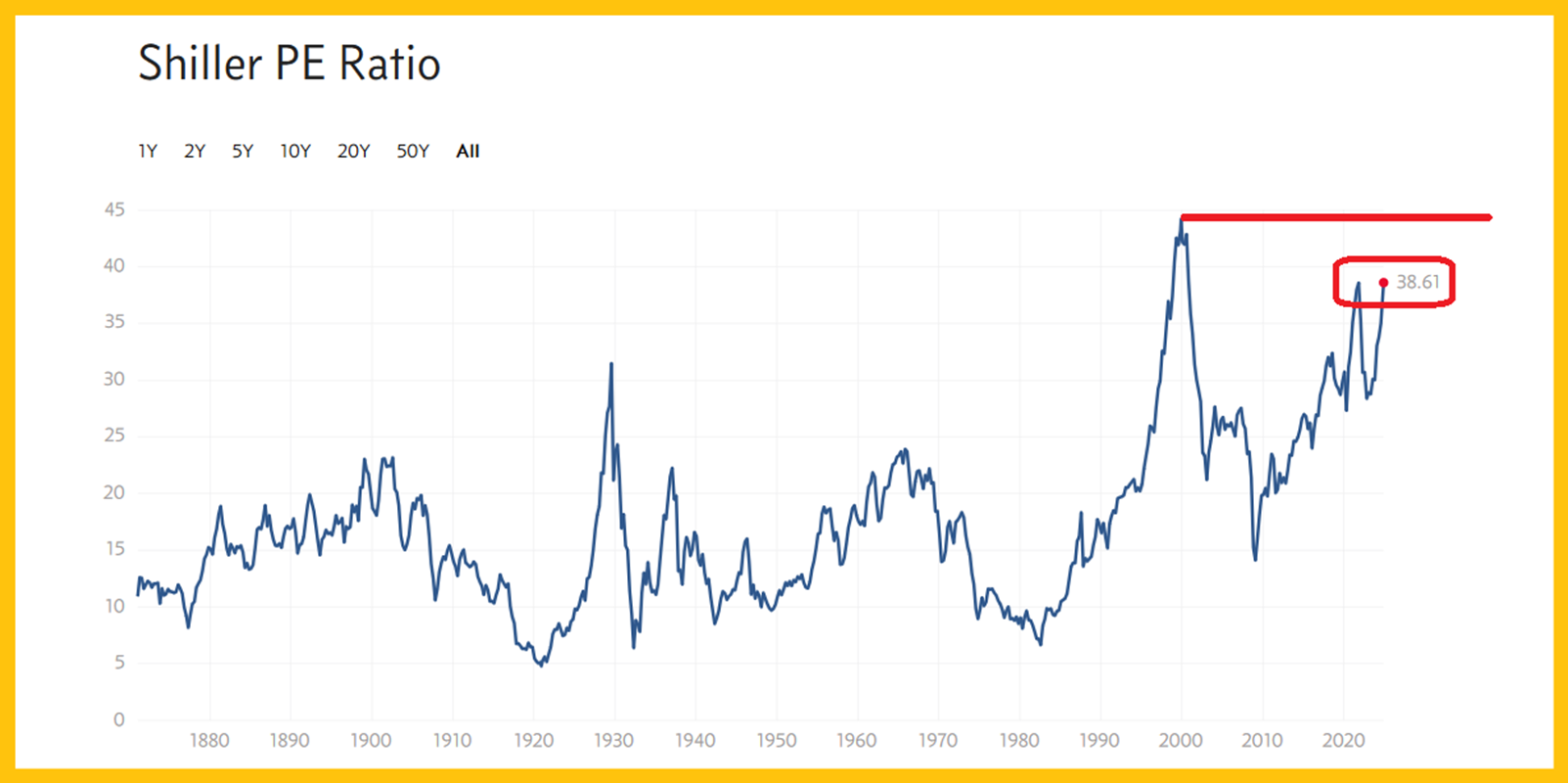 Gold Bullish Cycles in Play With Stocks Set to Enter a Long-Term Bear Market