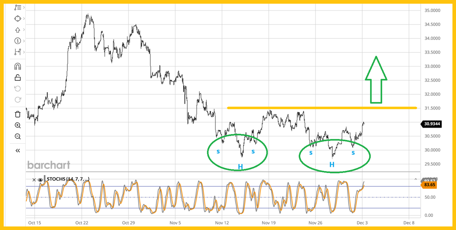 Gold Bullish Cycles in Play With Stocks Set to Enter a Long-Term Bear Market