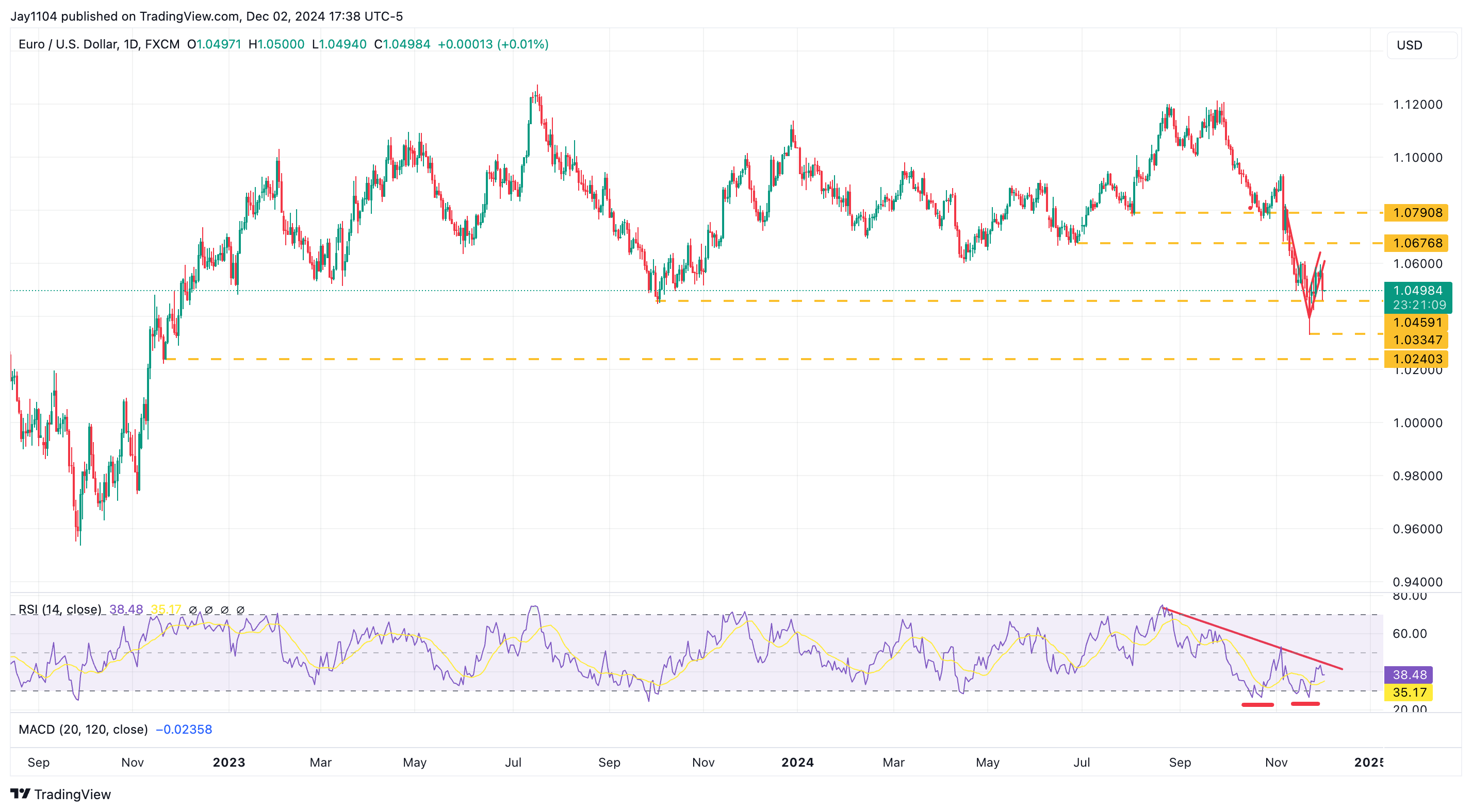 The Yen Is Screaming Risk-Off and Stock Market Isn’t Paying Attention