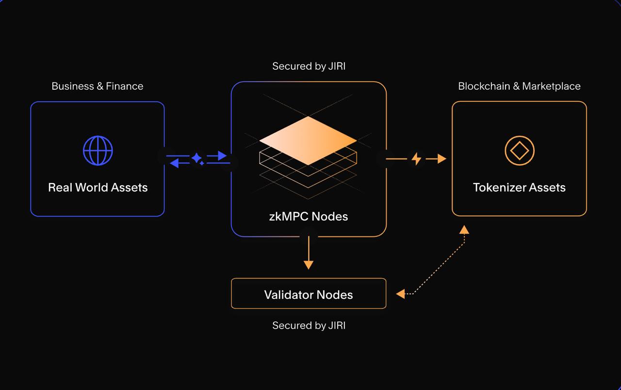 Franklin Templeton tokenized funds get verification system on Jiritsu