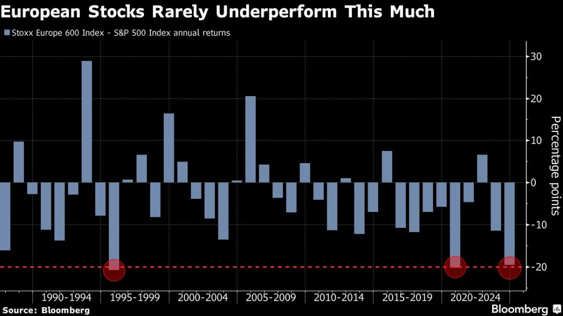 Wall Street Short Sellers Throwing In the Towel, Citigroup Says