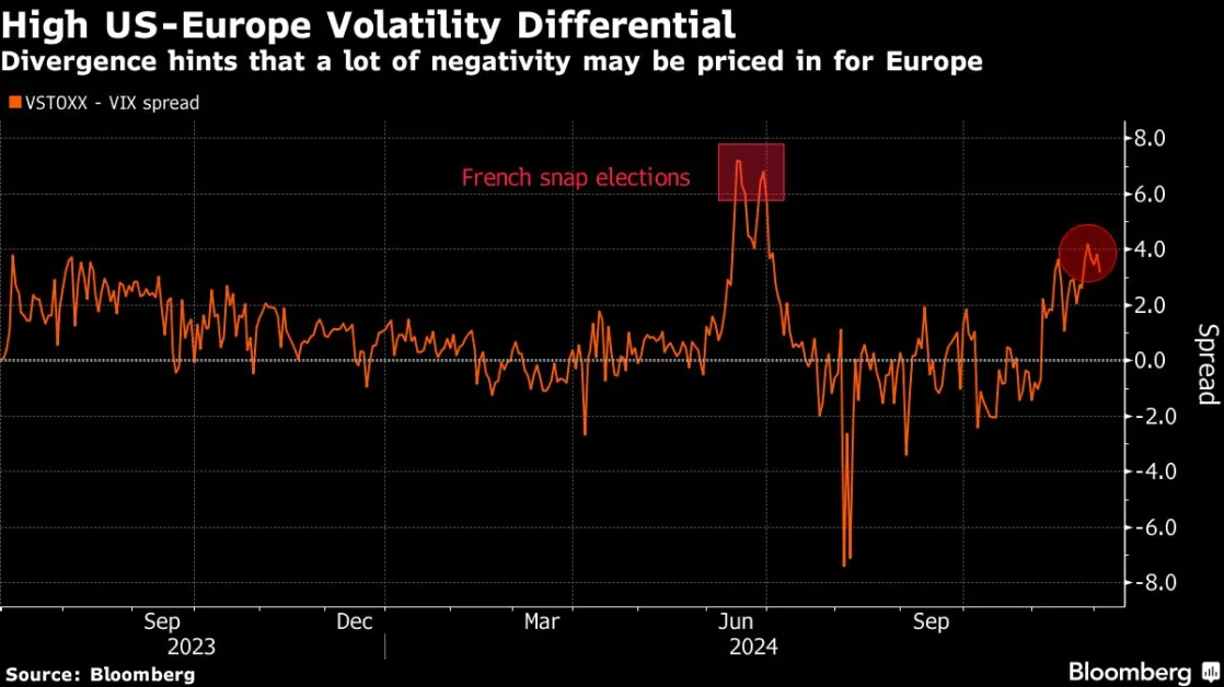 European Stocks Gain, CAC Rises Ahead of No-Confidence Vote