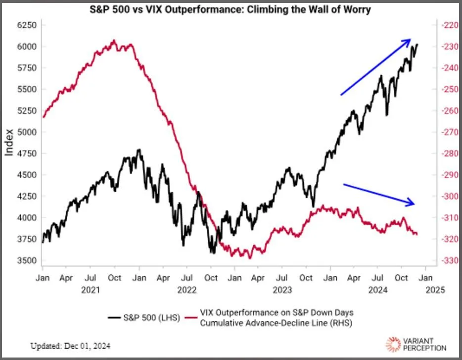 Stocks and bonds haven’t moved together like this in three decades – and that’s putting portfolios at risk, says State Street