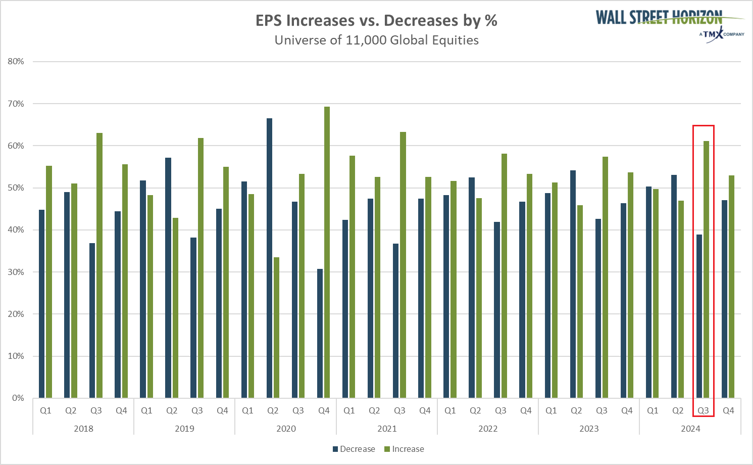 Positive Earnings Trends Heading into 2025, S&P 500 Price Targets Rolling In