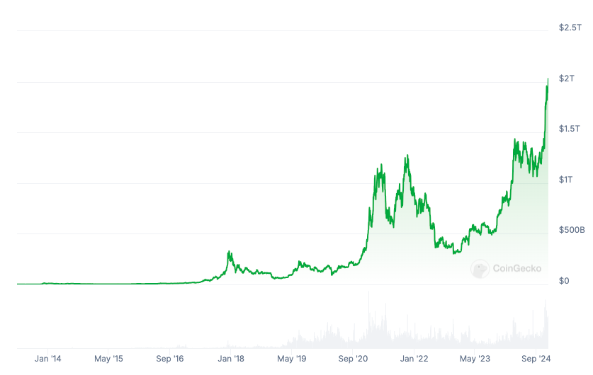 Bitcoin ‘still in early innings’ at $100K — ARK’s Cathie Wood