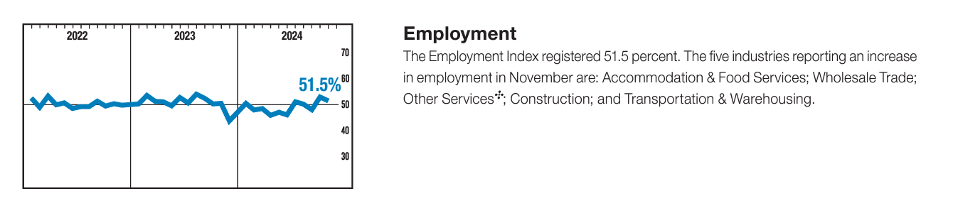 Services PMI Misses Expectations as Inflation Stays Stubbornly High