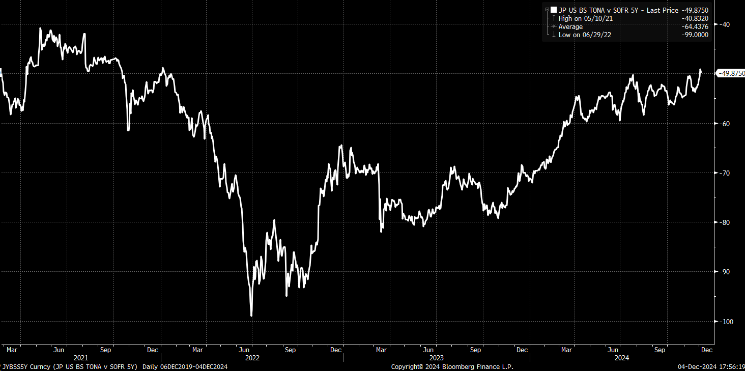 Market Liquidity May Not Be Ample as Some Believe