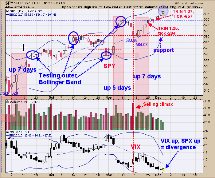 S&P 500 Maintains Uptrend: Consider Buying GDX at Key Support on Bullish Signals