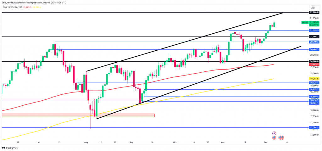 Markets Weekly Outlook – Central Bank Focus as US Inflation Looms