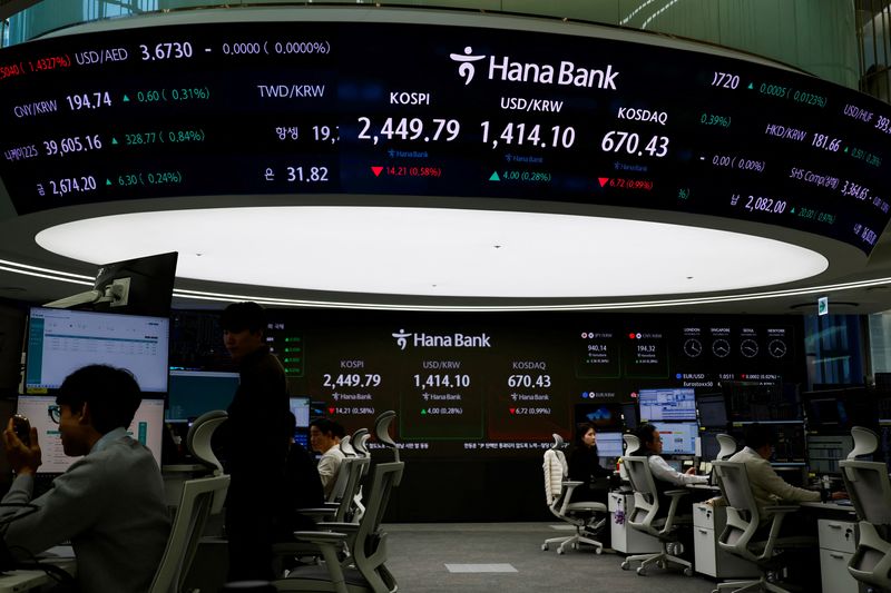 Asian shares cautious on Korea risk, dollar on guard ahead of payrolls