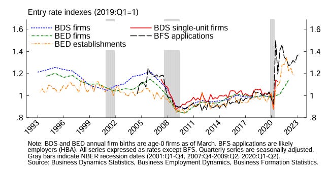 Why Is Economic Growth So Good and How Do We Keep it Going?