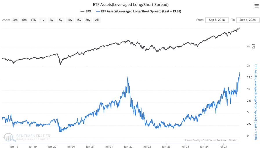 Time to Rethink Your Portfolio as Bitcoin Hits $100K, Stock/Bond Imbalance Grows?