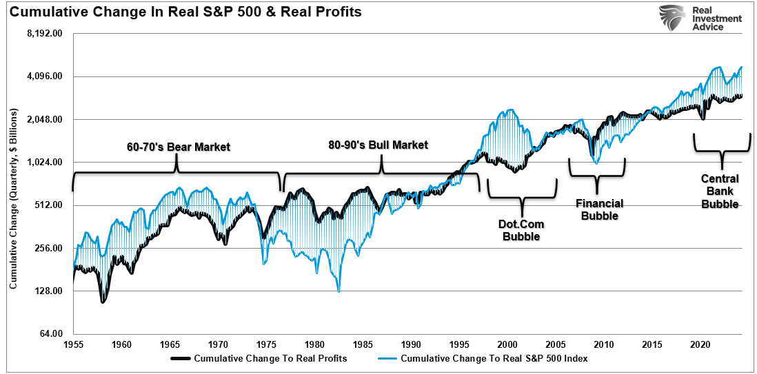 Corporate Profitability Hits Record - But Is It Enough to Sustain Stock Rally?