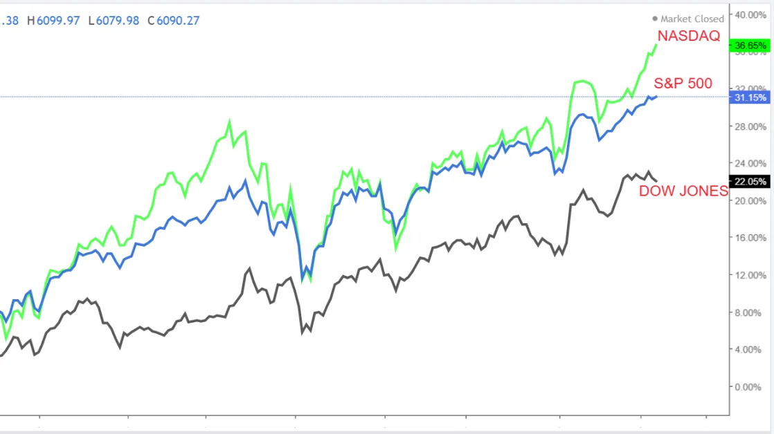 1 Stock to Buy, 1 Stock to Sell This Week: Oracle, AutoZone