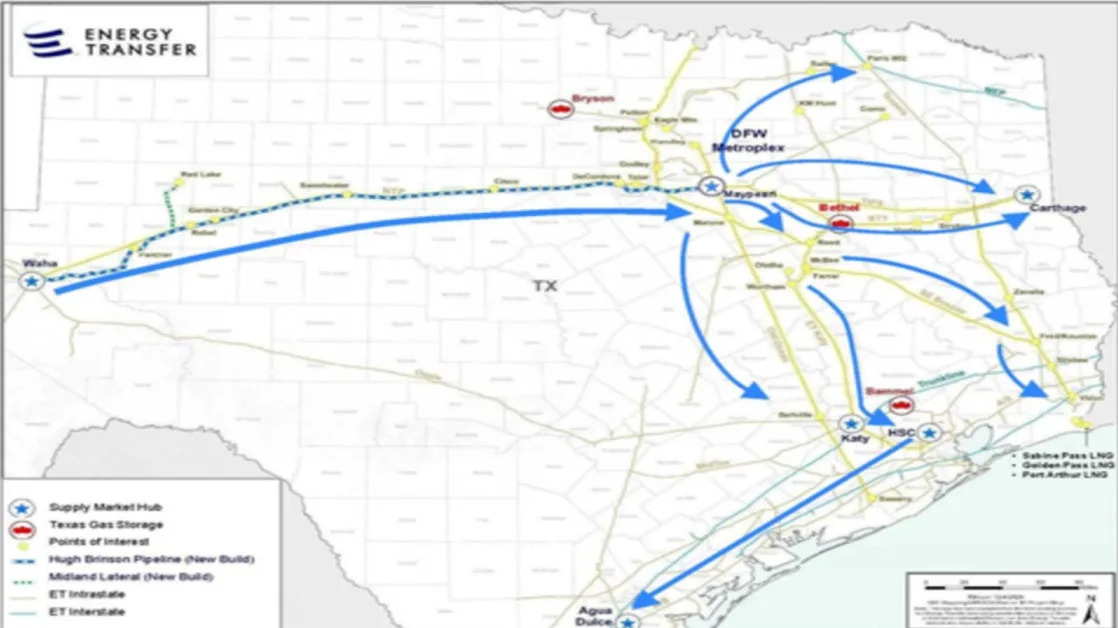 Energy Transfer unveils $2.7bn pipeline linking Permian Basin to key markets