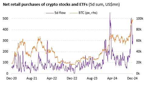 The switch from speculative stocks to highly speculative stocks may see these investors get burned