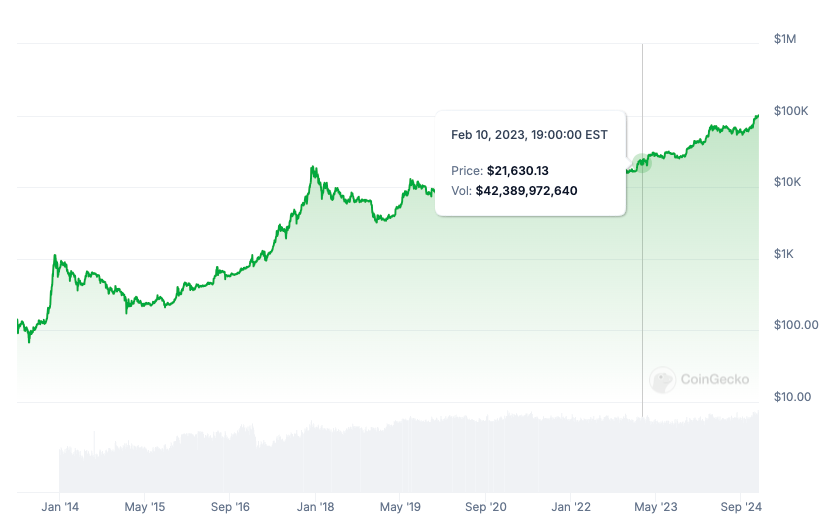 El Salvador plans Bitcoin policy changes to secure $1.3B IMF loan — FT