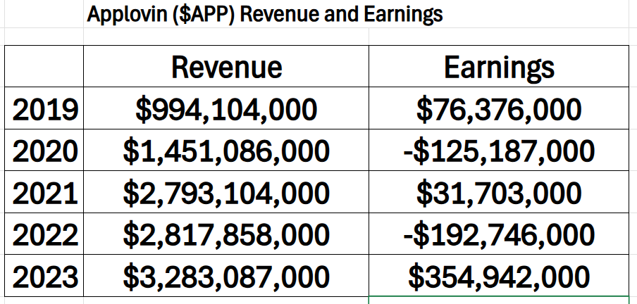 A.I. Stock of the Week Applovin Corp. ($APP)