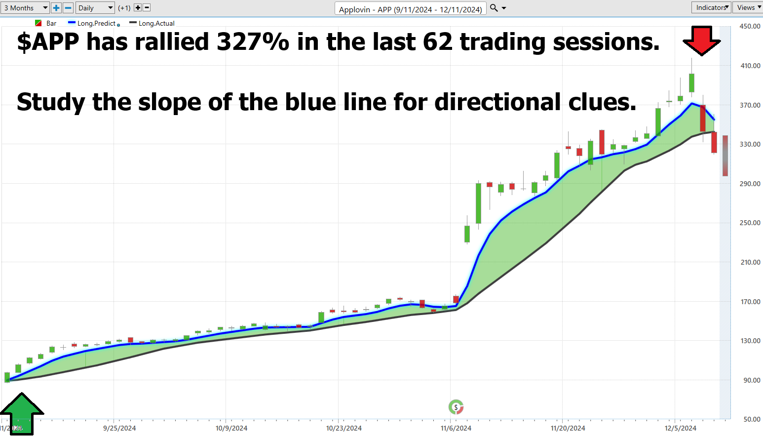 VantagePoint A.I. Stock of the Week Applovin Corp. ($APP)