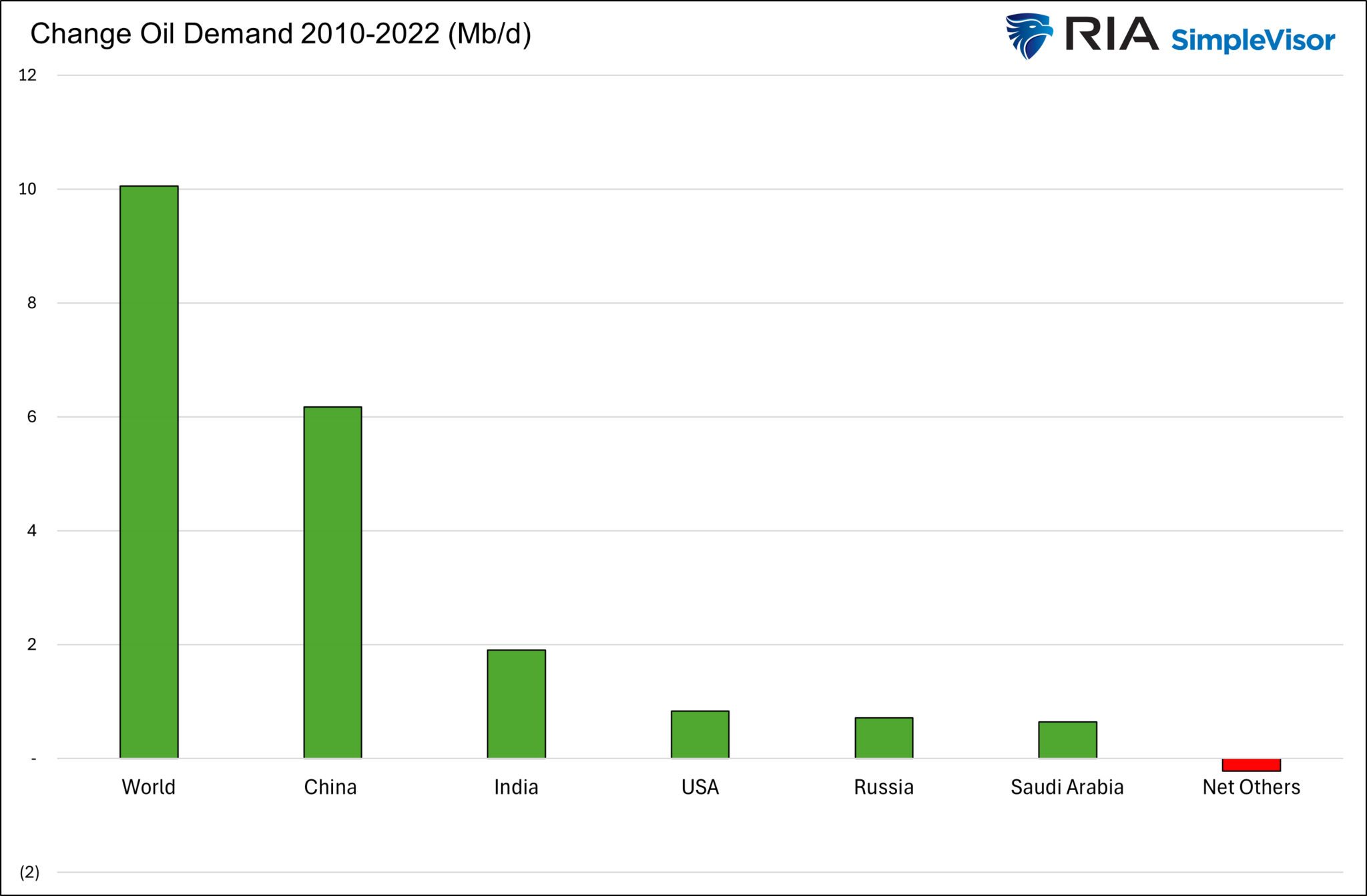 China Is No Longer the Marginal Buyer of Oil