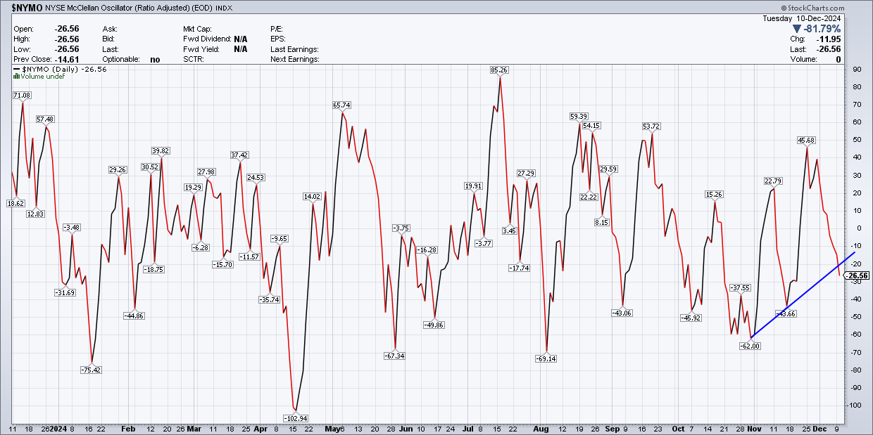 Liquidity Strains May Be Giving a False Sense of Security to the Market