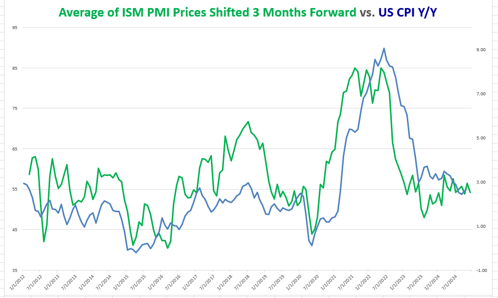 US CPI Preview: Could a Hot Inflation Report Revive a Fed Pause?