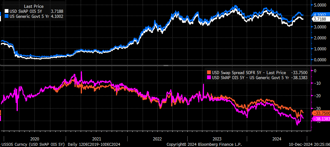 Liquidity Strains May Be Giving a False Sense of Security to the Market  