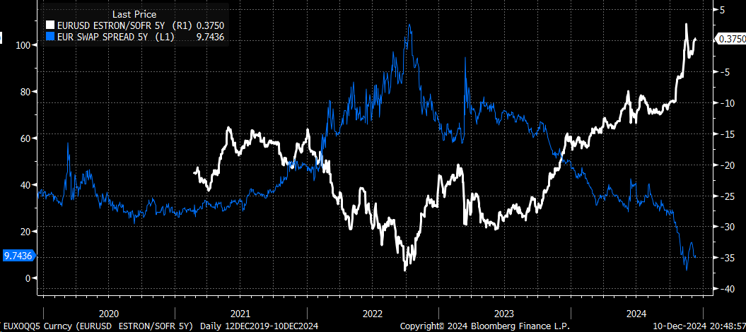 Liquidity Strains May Be Giving a False Sense of Security to the Market  