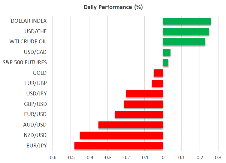 All Eyes on US CPI as Dollar Edges Up; BoC Set to Slash Rates