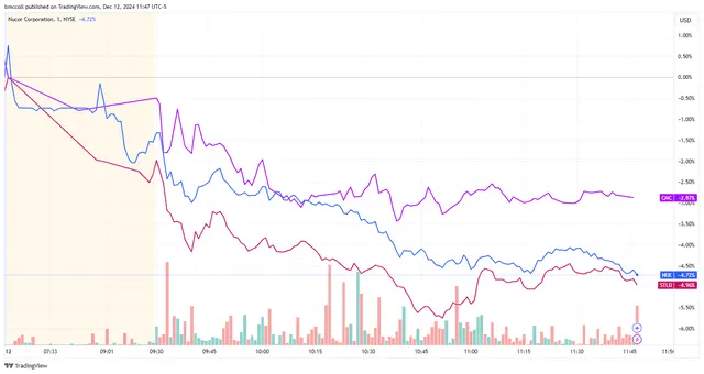 Top Stock Movers Now: Adobe, MetLife, Oxford Industries, and More