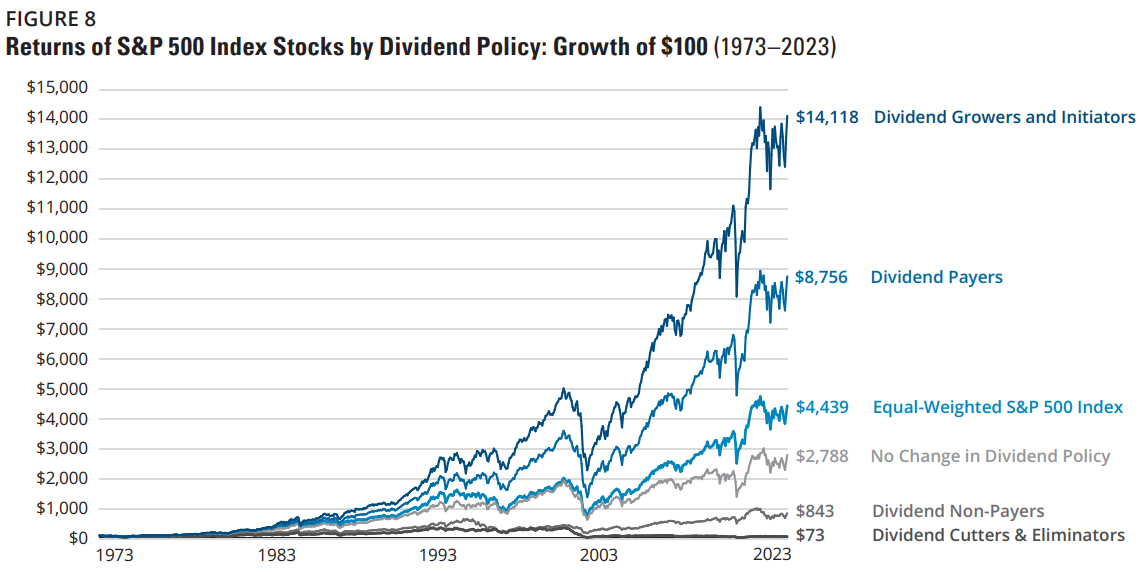 Dividend Investing in an Altcoin Era: Complementary or Redundant?