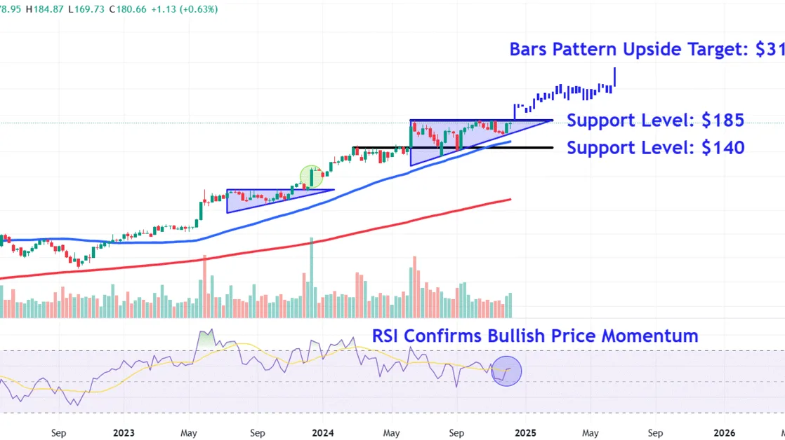 Watch These Broadcom Price Levels as Stock Soars on Strong AI Sales Growth