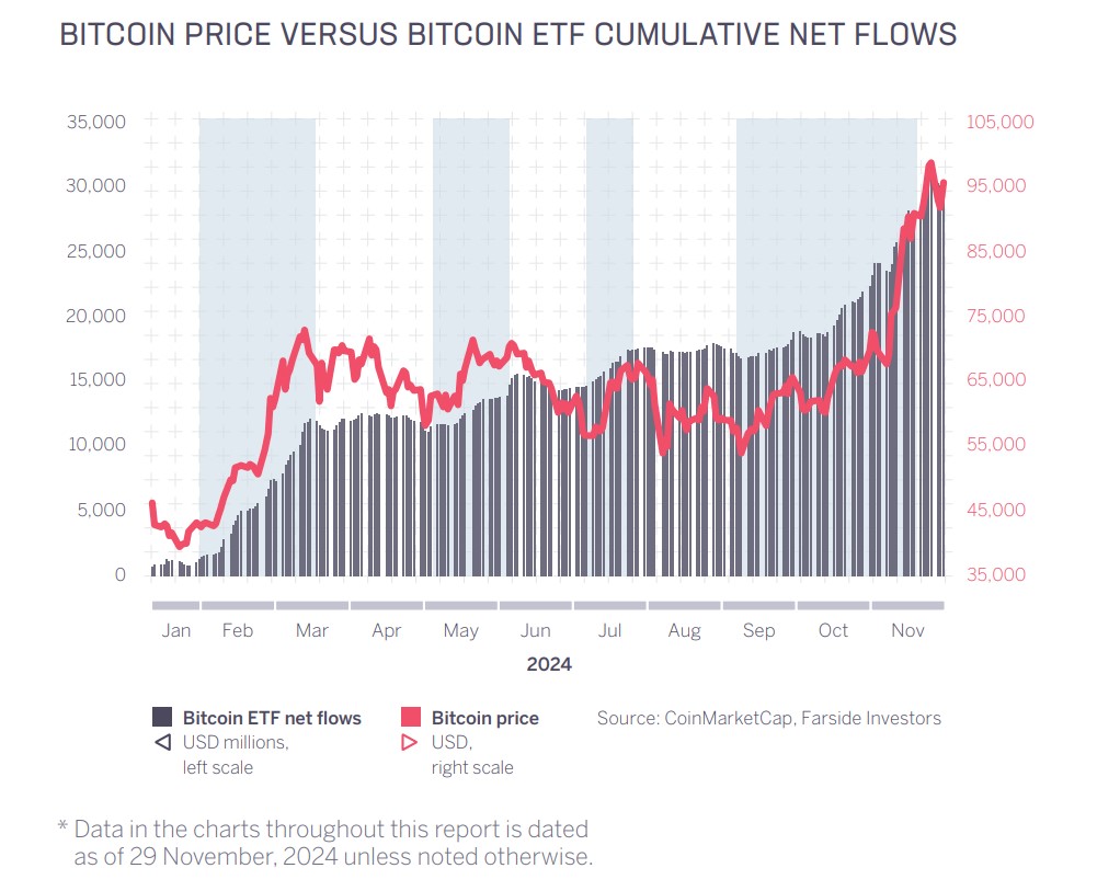 2025 ‘demand shocks’ will spike Bitcoin’s price — Sygnum