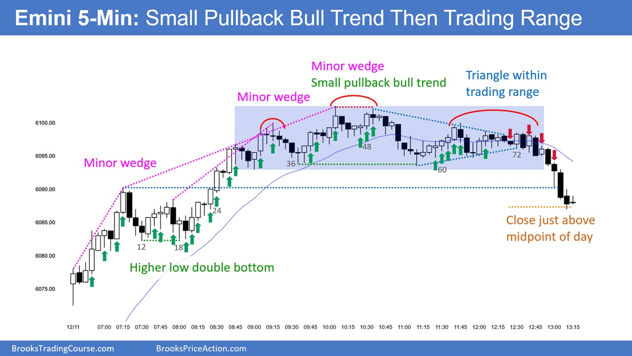 S&P E-mini Face Resistance at December Highs, Sideways Movement Likely