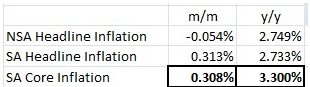 What if the Fed Is Content With Core Inflation Above 3%?