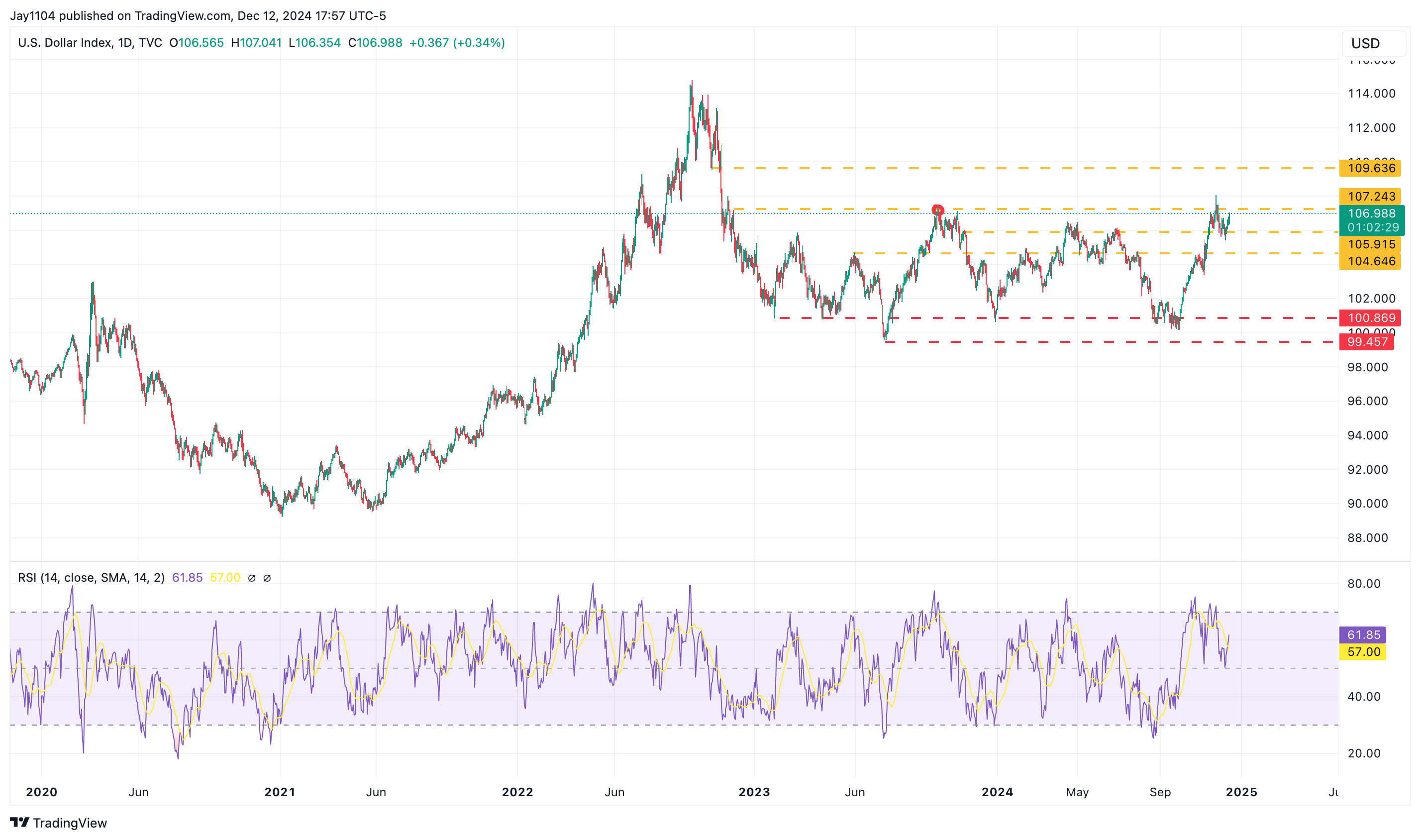 S&P 500 Liquidity Concerns Persist as Breadth Weakens and RSI Trends Lower  