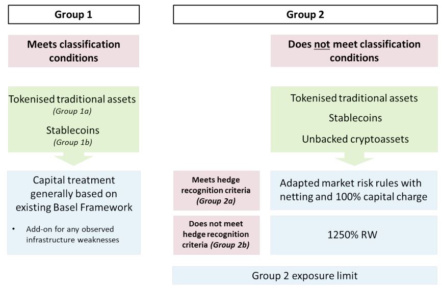 Bank of England watchdog asks firms to disclose crypto exposure