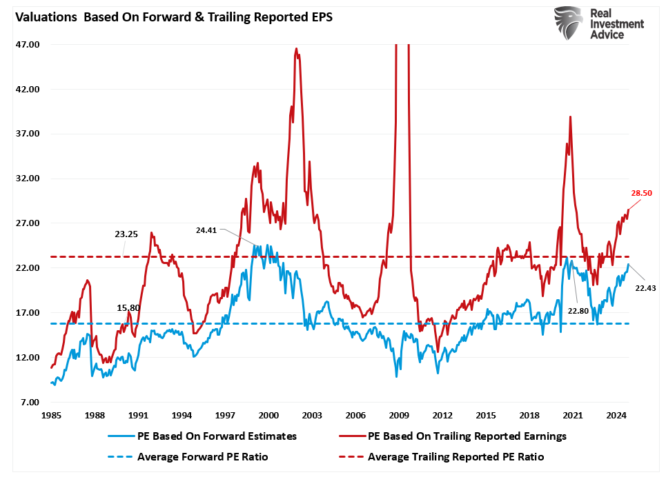 3 Key Indicators Suggesting 2025 Earnings Projections May Be Overly Optimistic