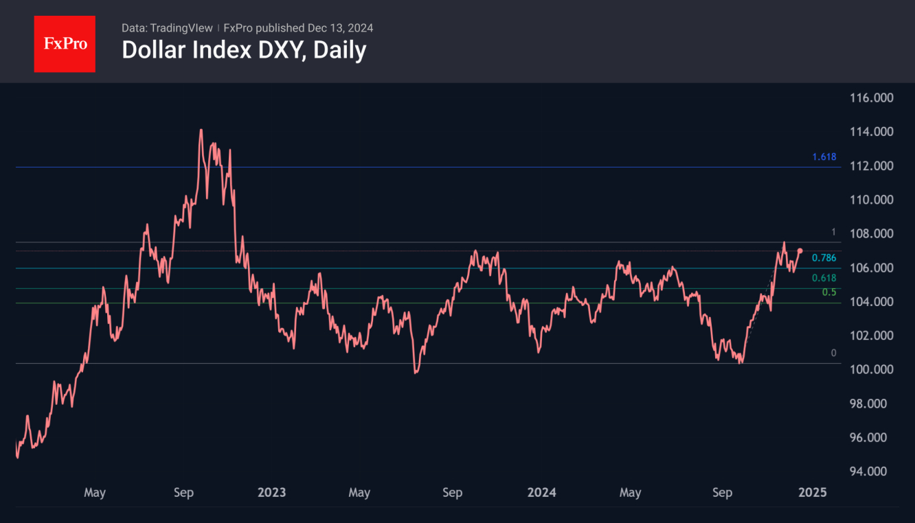 US Dollar Is Set for a New Growth Momentum