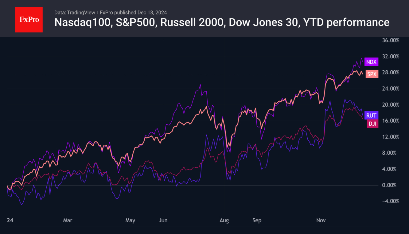 US Dollar Is Set for a New Growth Momentum